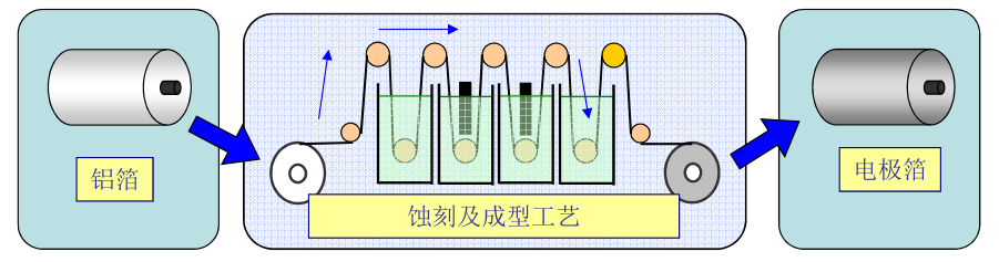 NIPPON  CHEMI-CON產品介紹 NIPPON  CHEMI-CON產品介紹