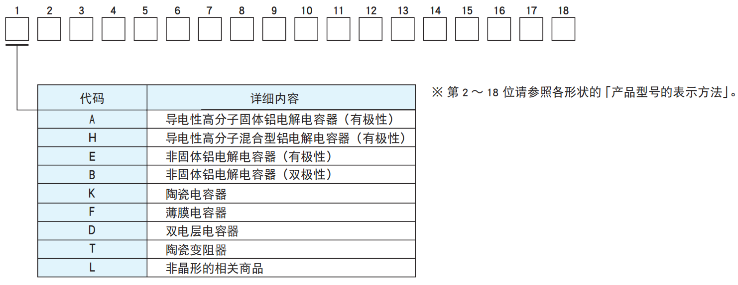 NCC電容之鋁電解電容器產(chǎn)品型號(hào)體系 NCC電容之鋁電解電容器產(chǎn)品型號(hào)體系