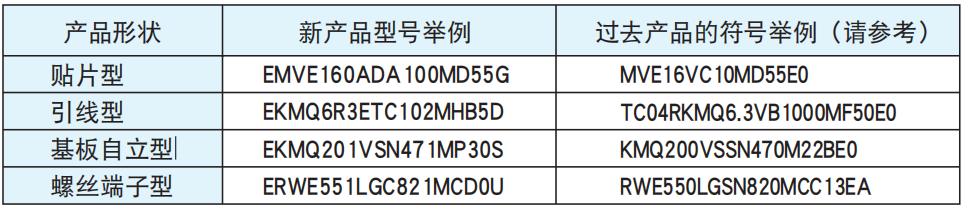 NCC電容之鋁電解電容器產(chǎn)品型號(hào)體系 NCC電容之鋁電解電容器產(chǎn)品型號(hào)體系