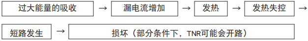 黑金剛陶瓷壓敏電阻TNR的衰減 黑金剛陶瓷壓敏電阻TNR的衰減