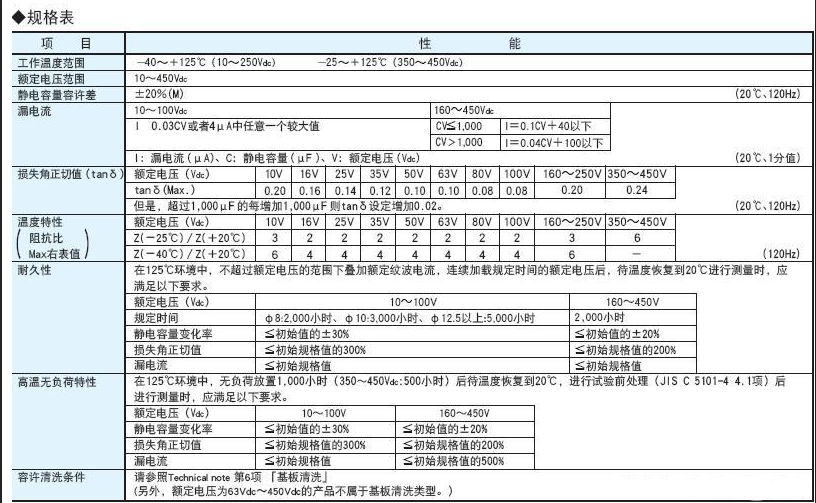 黑金剛電容 黑金剛電容